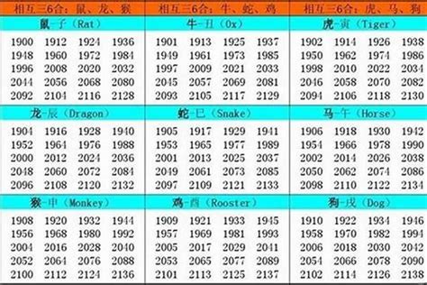 74岁属什么|生肖表 十二生肖顺序排序 12属相生肖对照表